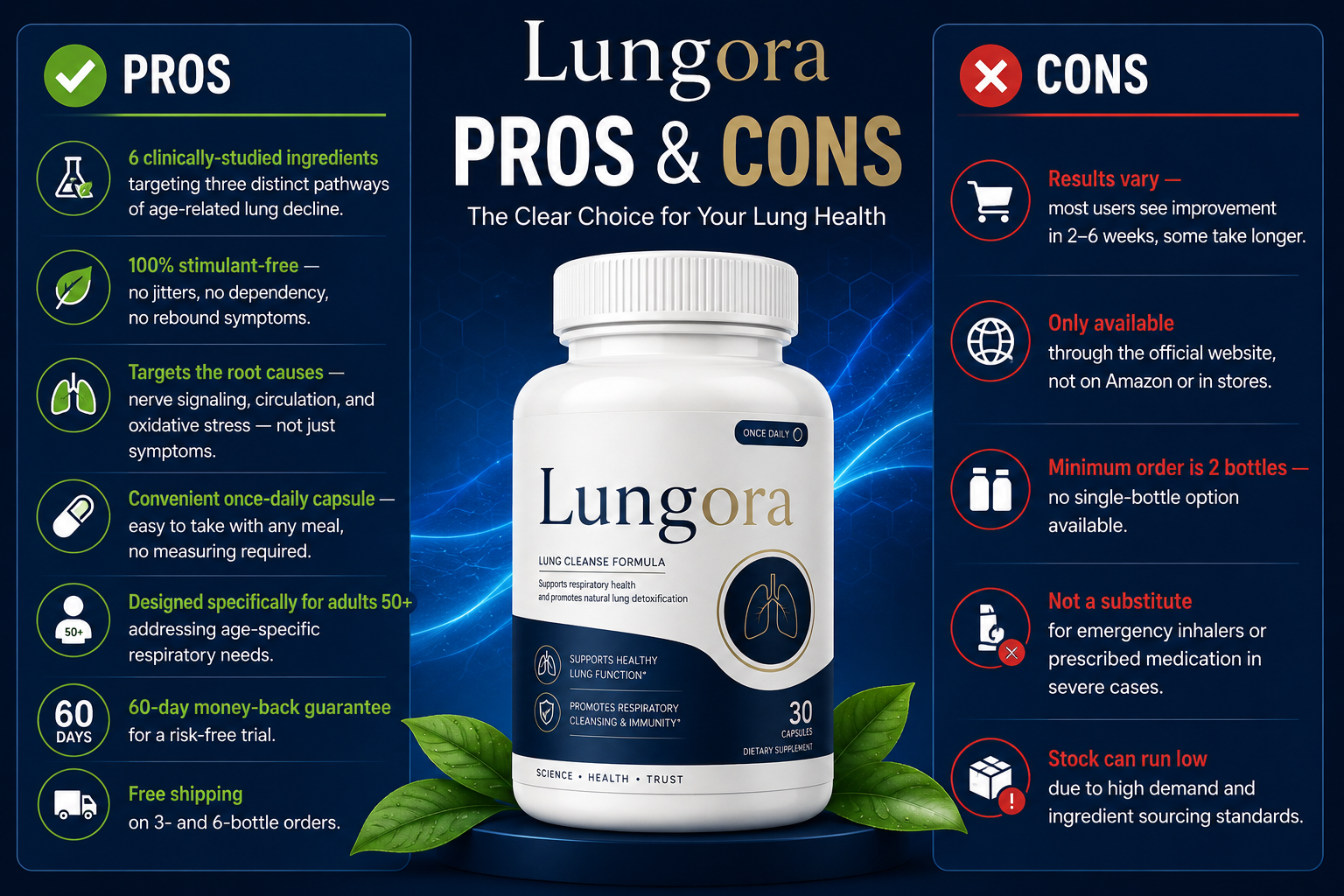 Lungora bottle